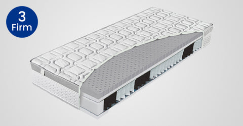 Most Comfortable Latex mattress