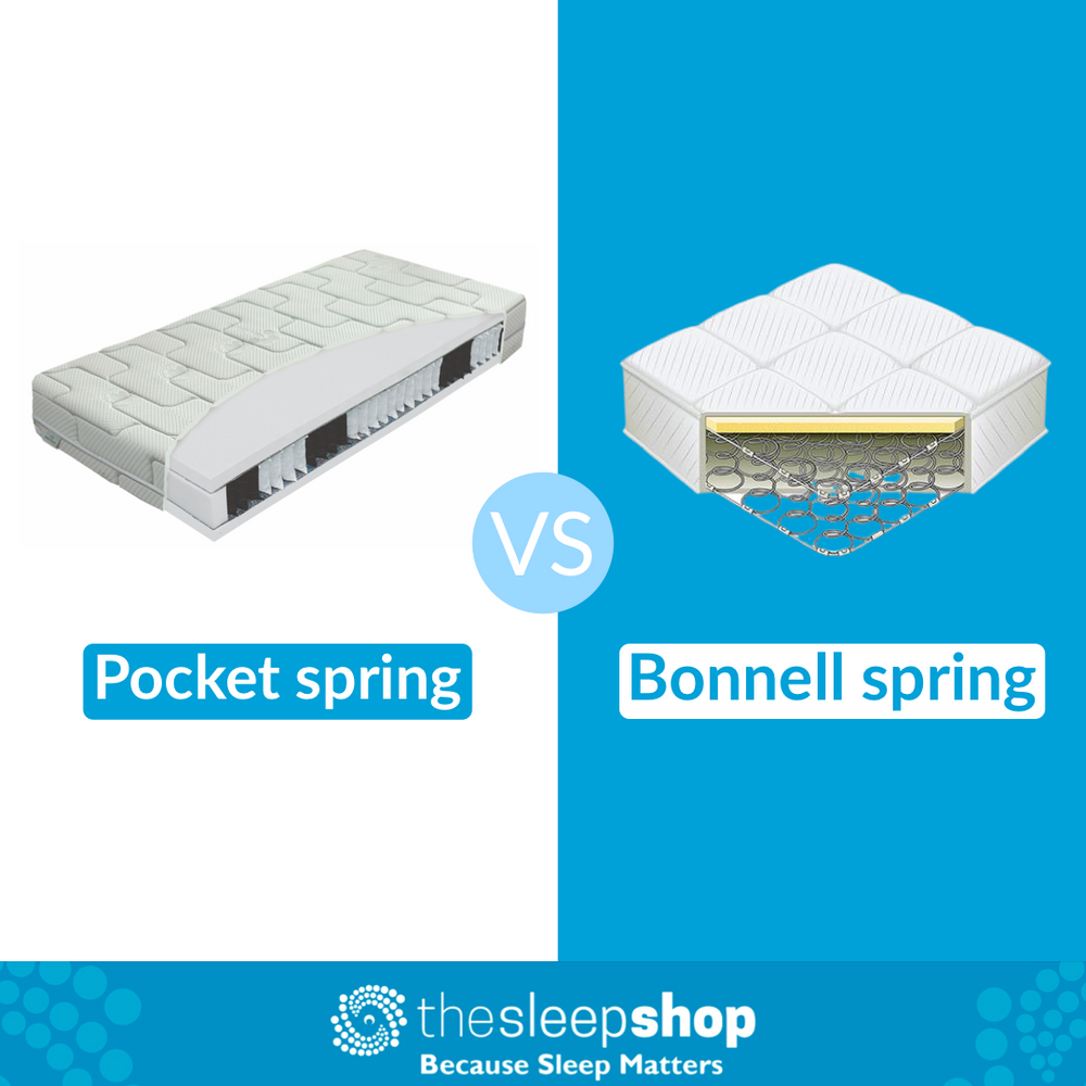 Pocket Springs vs Bonnell Spring The Sleep Shop.ie