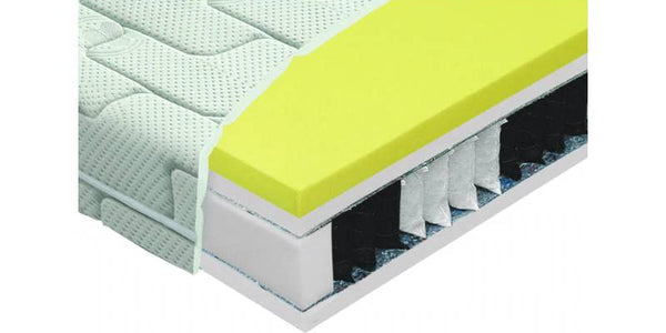 Close View of Visco BIO Mattress  | the sleep shop